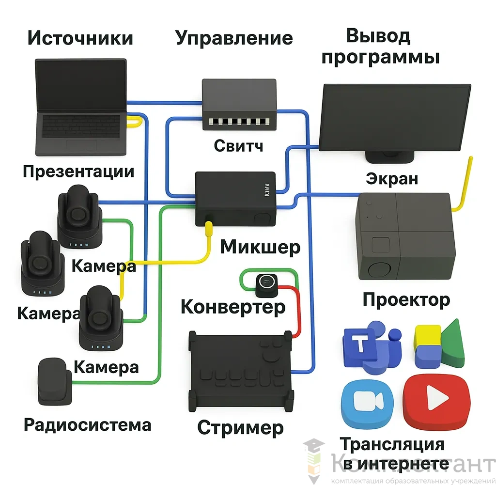 Комплект для стриминга  Инноватор с АРМ